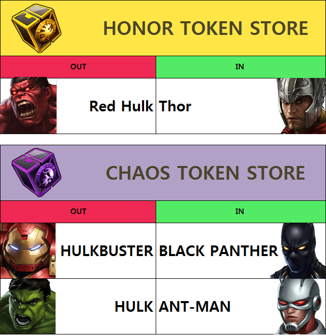 TokenChanges.png