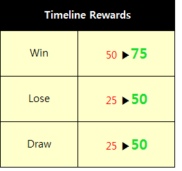 Timelinerewards.png