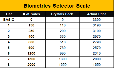 http://c3.img.netmarble.kr/web/6N/2016/02/221221/0222_BioScale.png