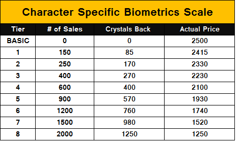 http://c3.img.netmarble.kr/web/6N/2016/02/221221/0222_CharacterScale.png
