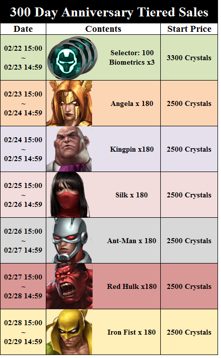 http://c3.img.netmarble.kr/web/6N/2016/02/221506/0222_30daytiers.png