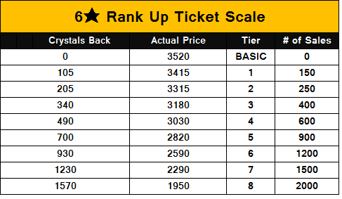 http://c3.img.netmarble.kr/web/6N/2016/02/291413/0229MFF6StarTicket.png