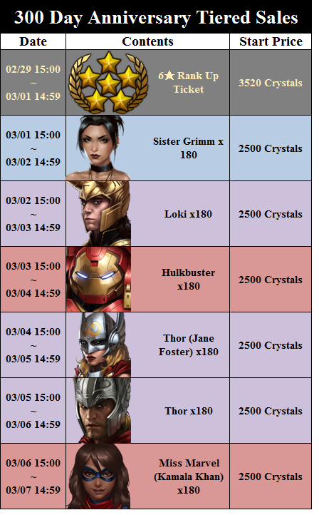 http://c3.img.netmarble.kr/web/6N/2016/02/291413/0229MFFSaleslist2.png